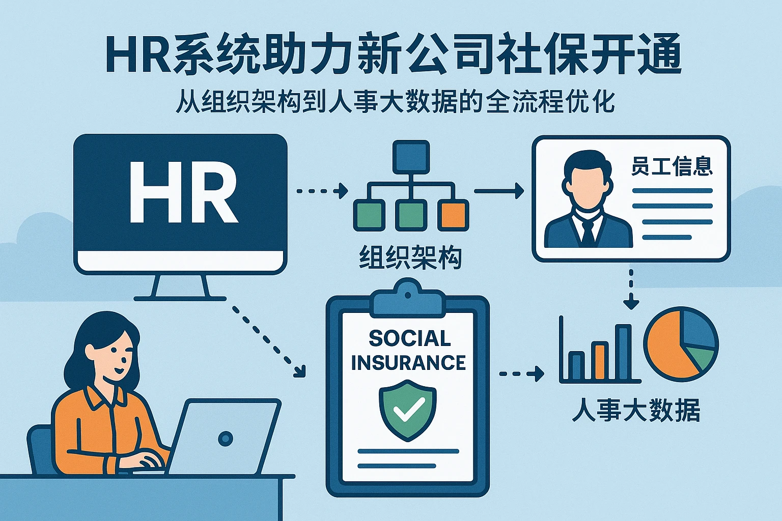 HR系统助力新公司社保开通：从组织架构到人事大数据的全流程优化