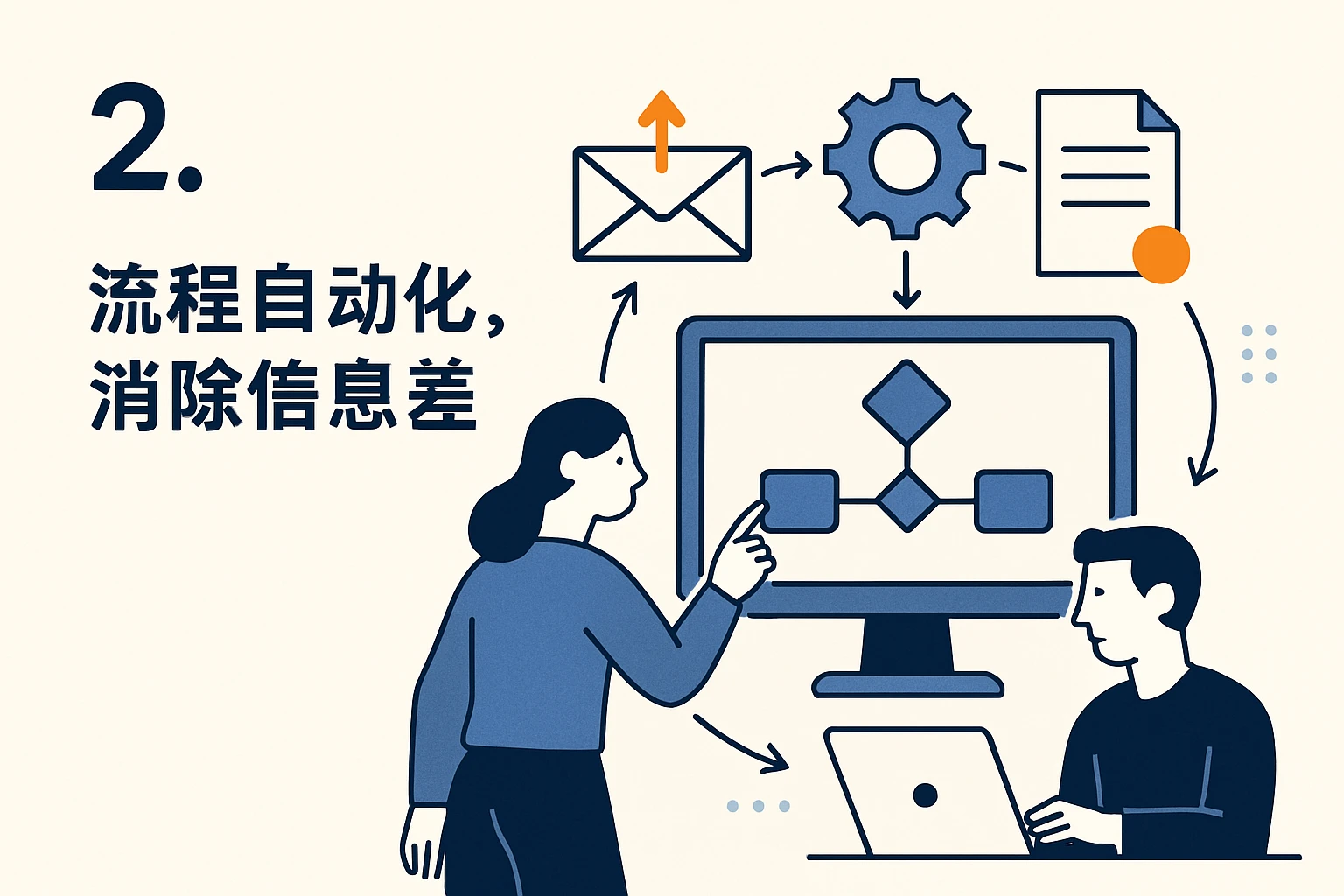 2. 流程自动化，消除信息差