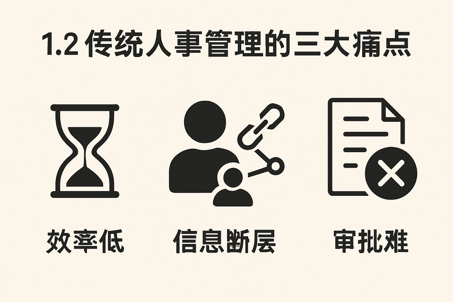 1.2 传统人事管理的三大痛点