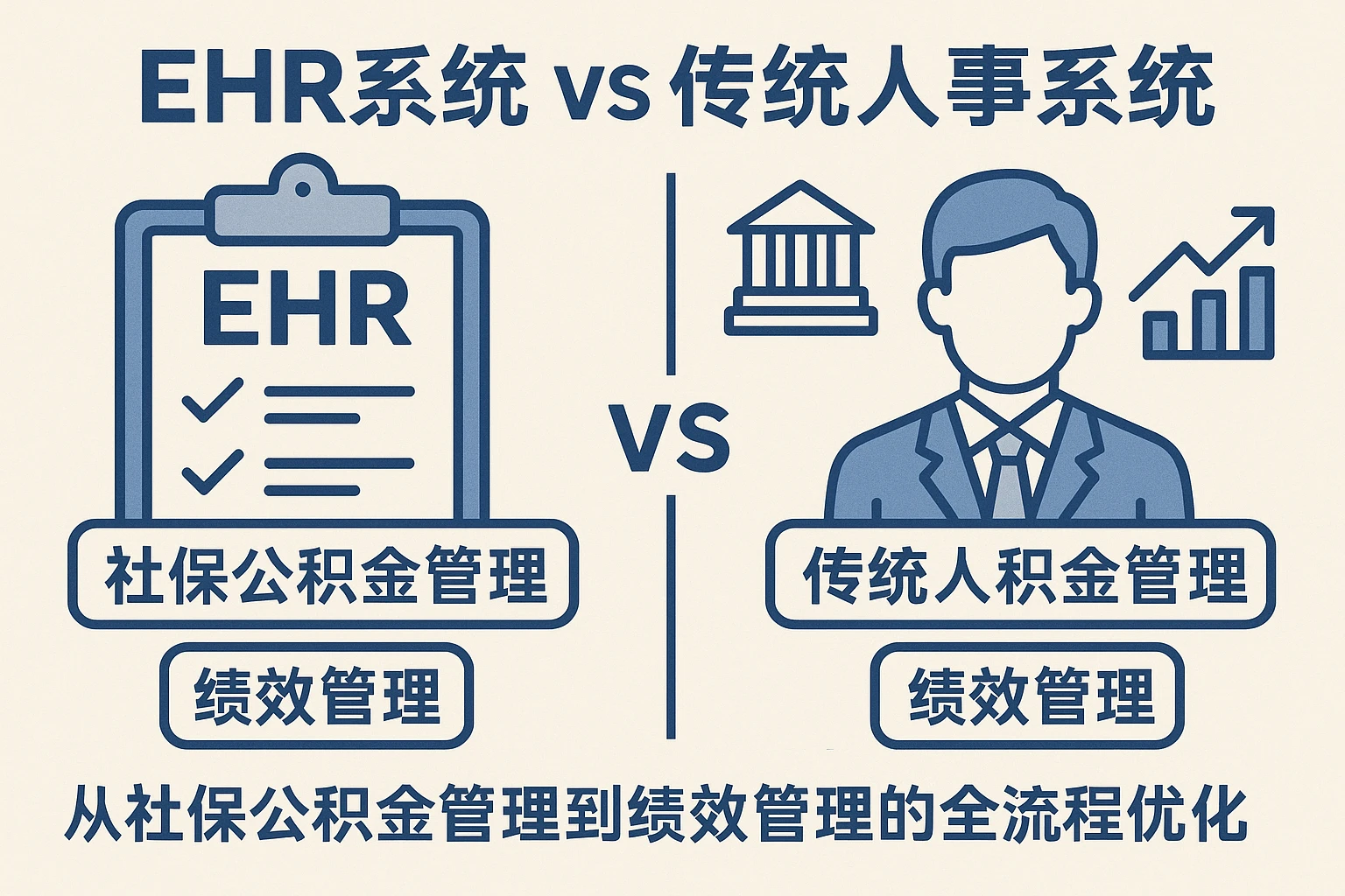 EHR系统vs传统人事系统：从社保公积金管理到绩效管理的全流程优化