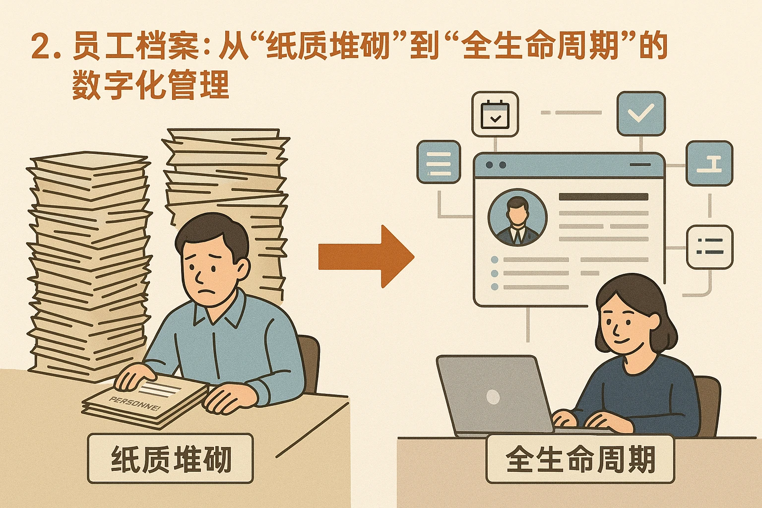 2. 员工档案：从“纸质堆砌”到“全生命周期”的数字化管理
