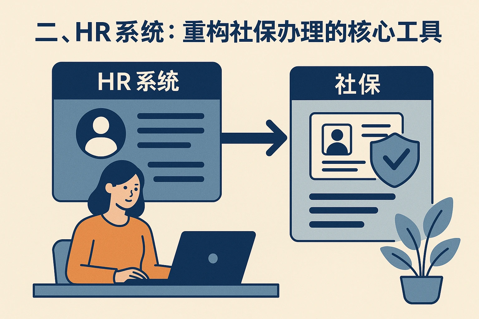 二、HR系统：重构社保办理的核心工具