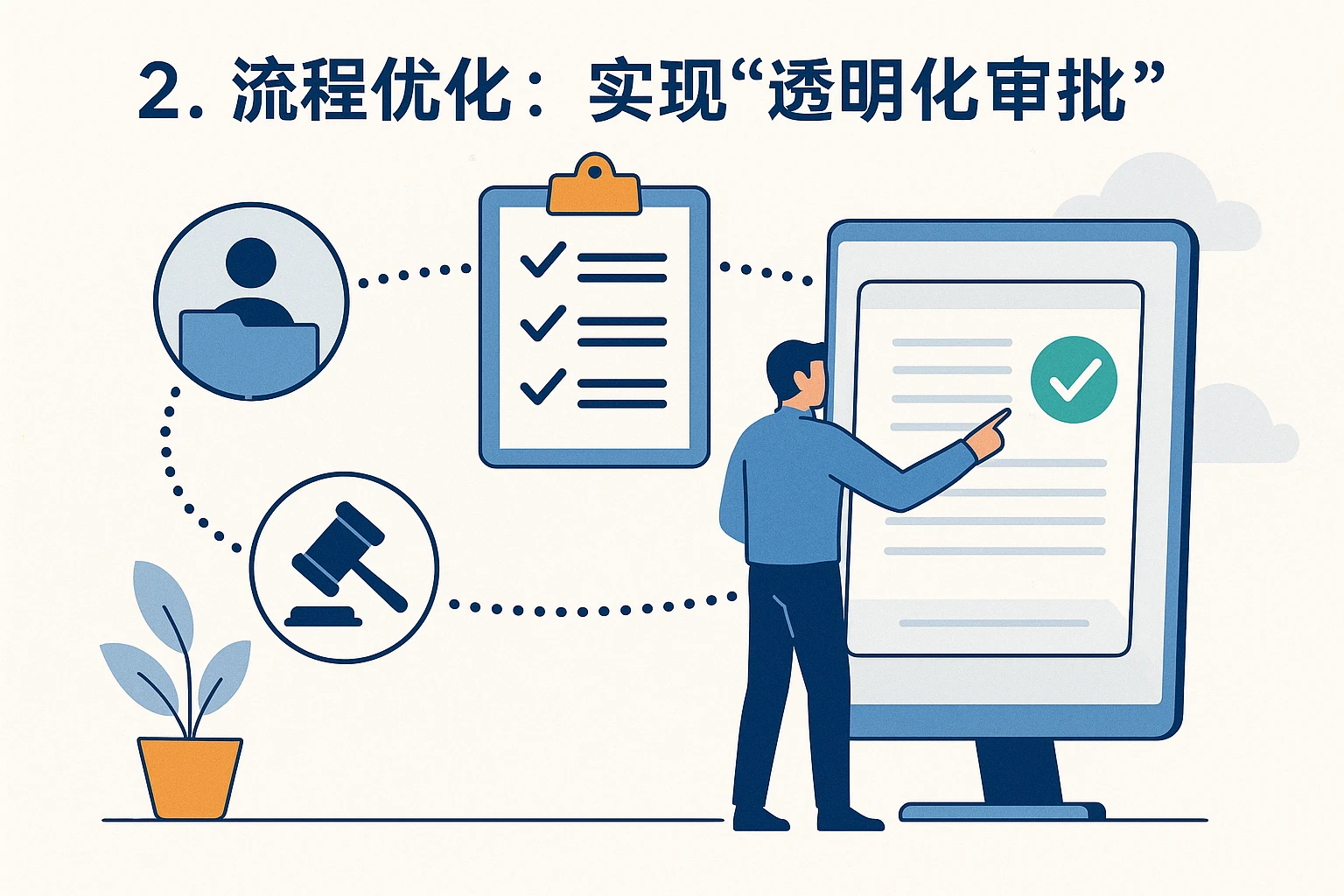2. 流程优化：实现“透明化审批”