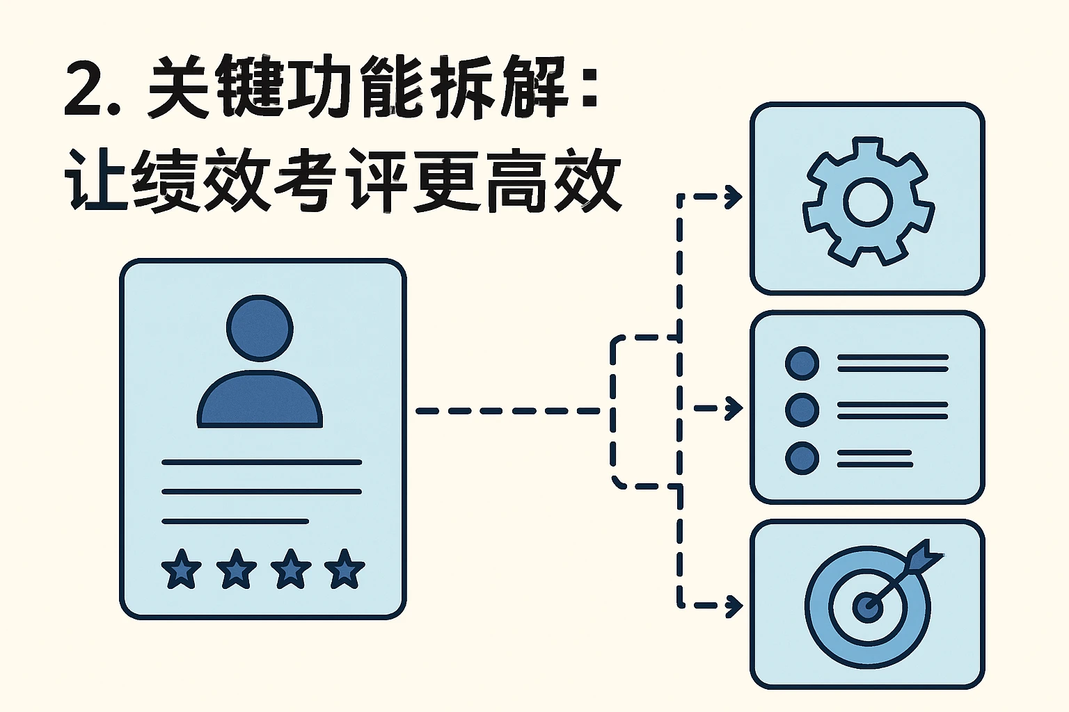 2. 关键功能拆解：让绩效考评更高效