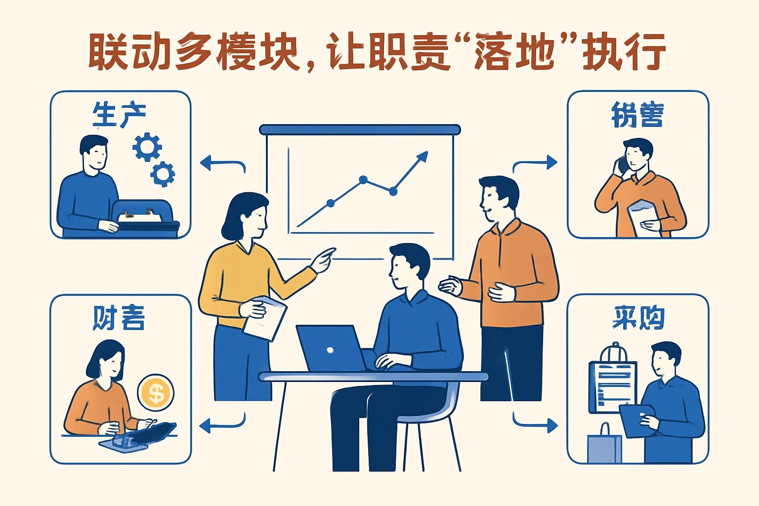 2. 联动多模块，让职责“落地”执行