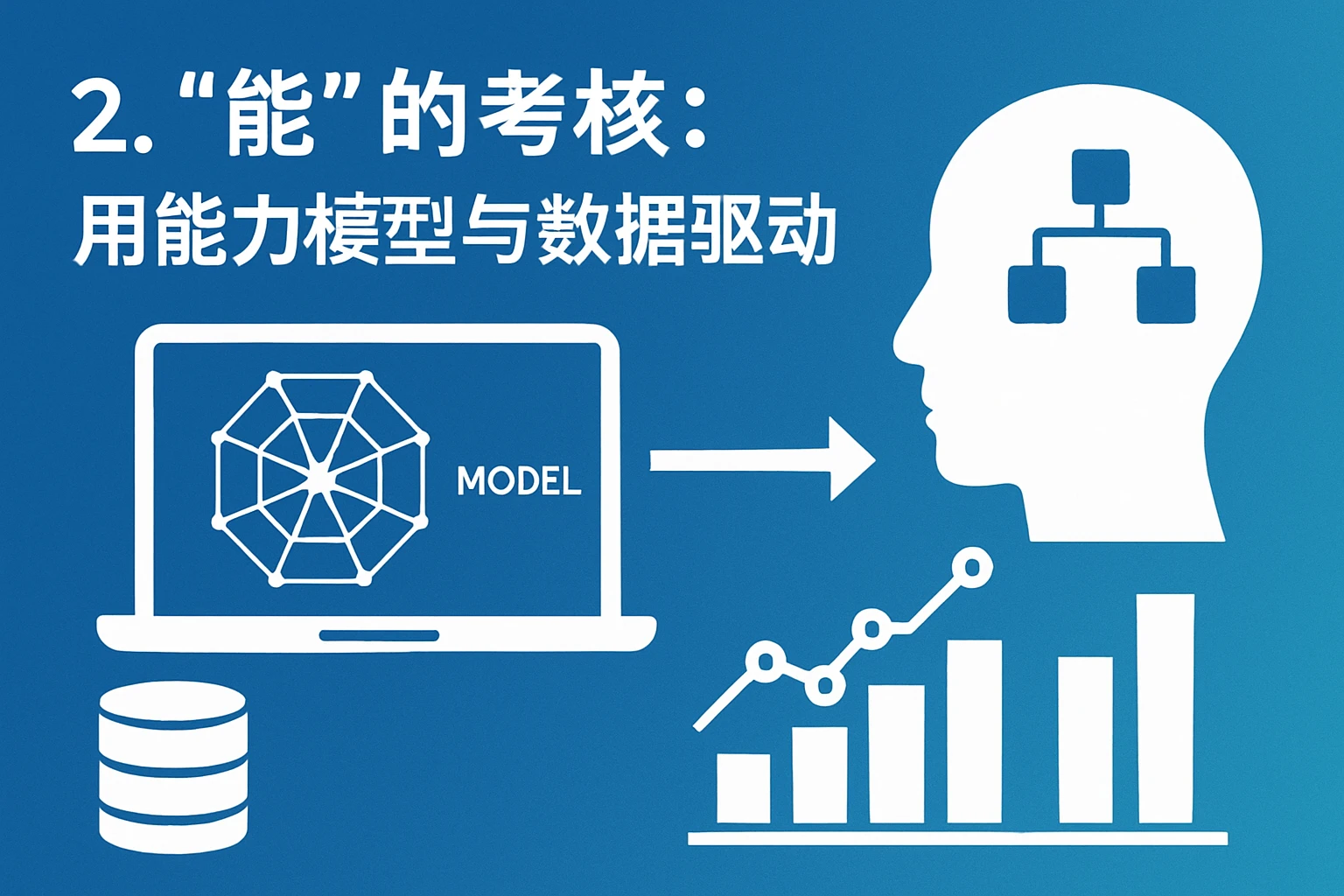 2. “能”的考核：用能力模型与数据驱动评估