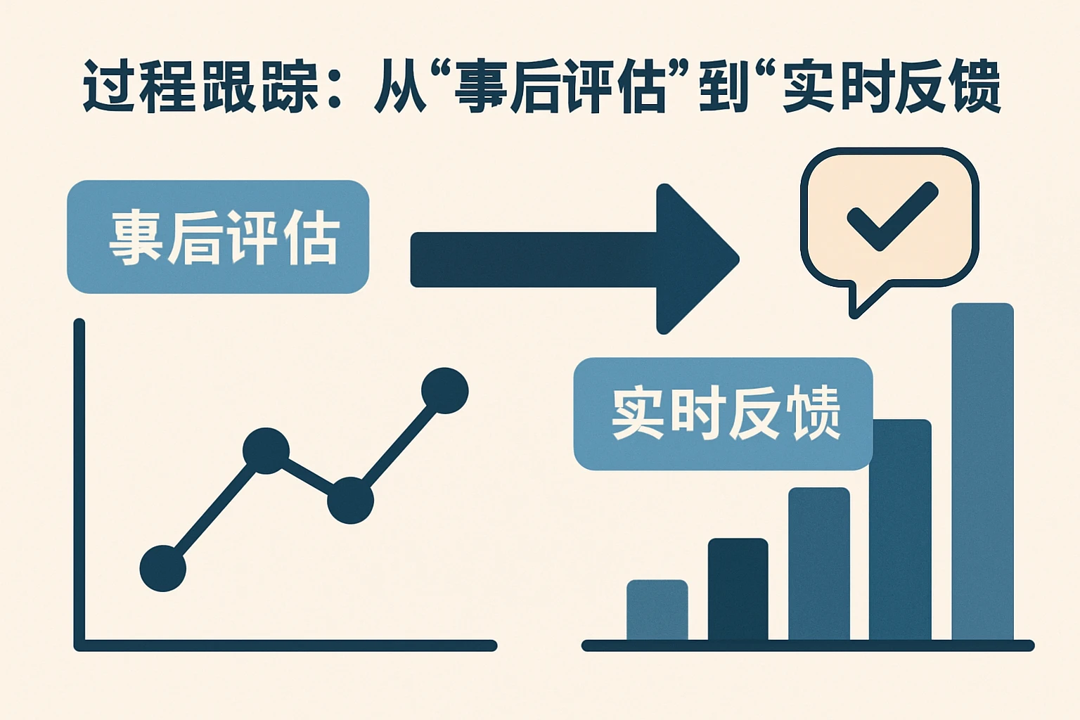 2. 过程跟踪：从“事后评估”到“实时反馈”