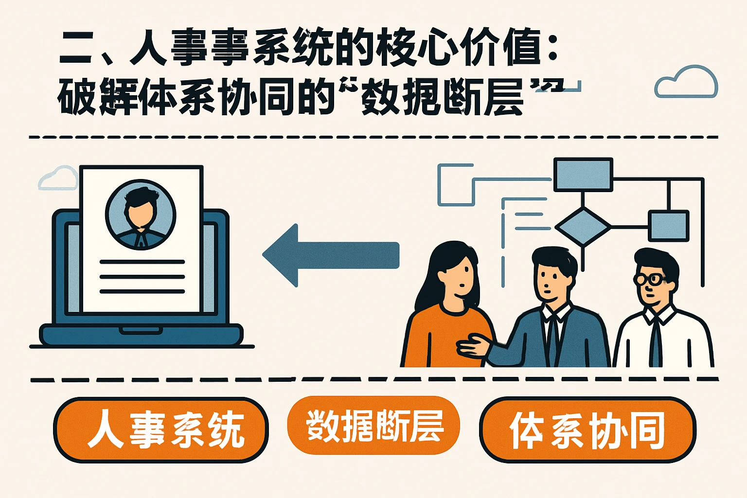 二、人事系统的核心价值：破解体系协同的“数据断层”