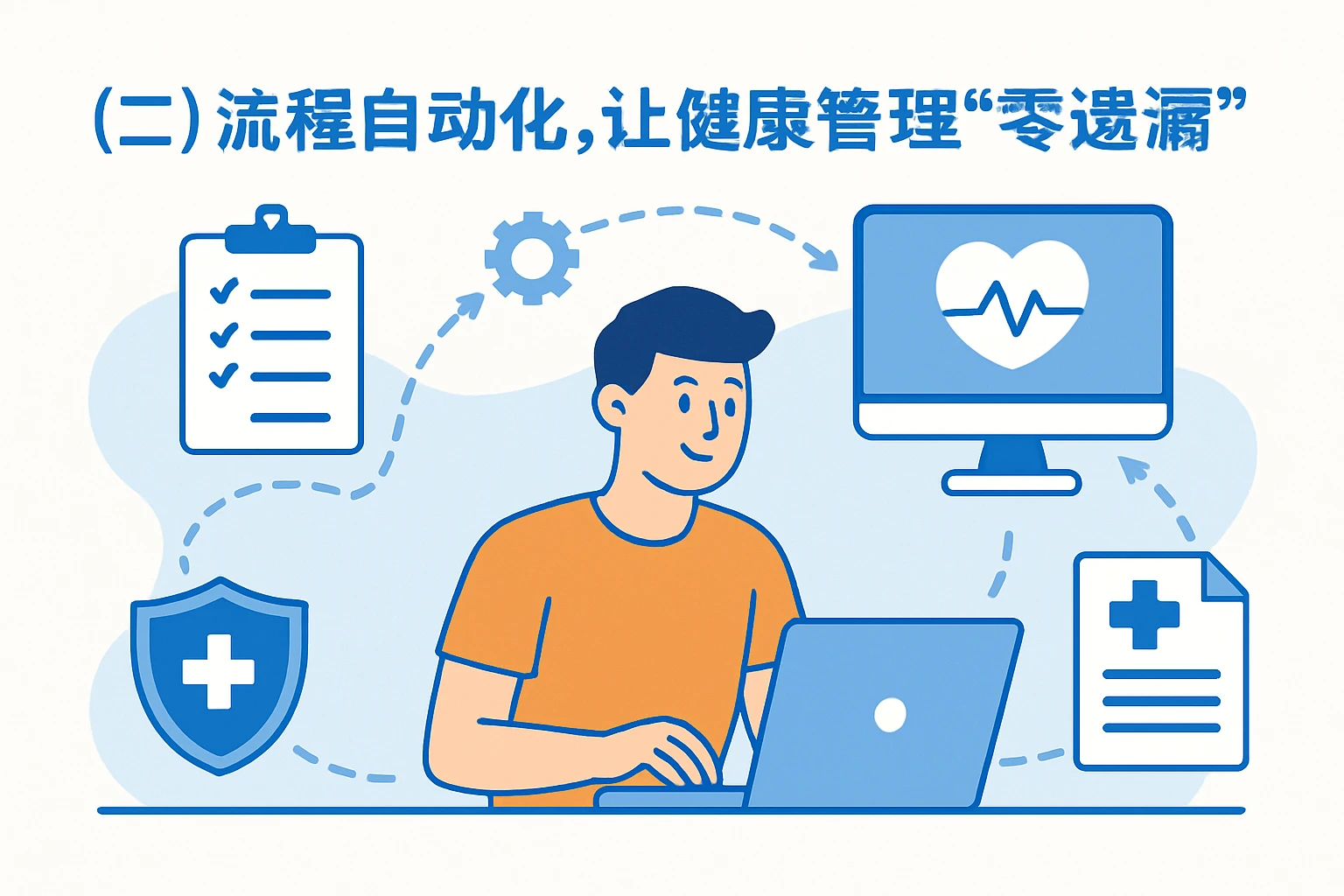 （二）流程自动化，让健康管理“零遗漏”