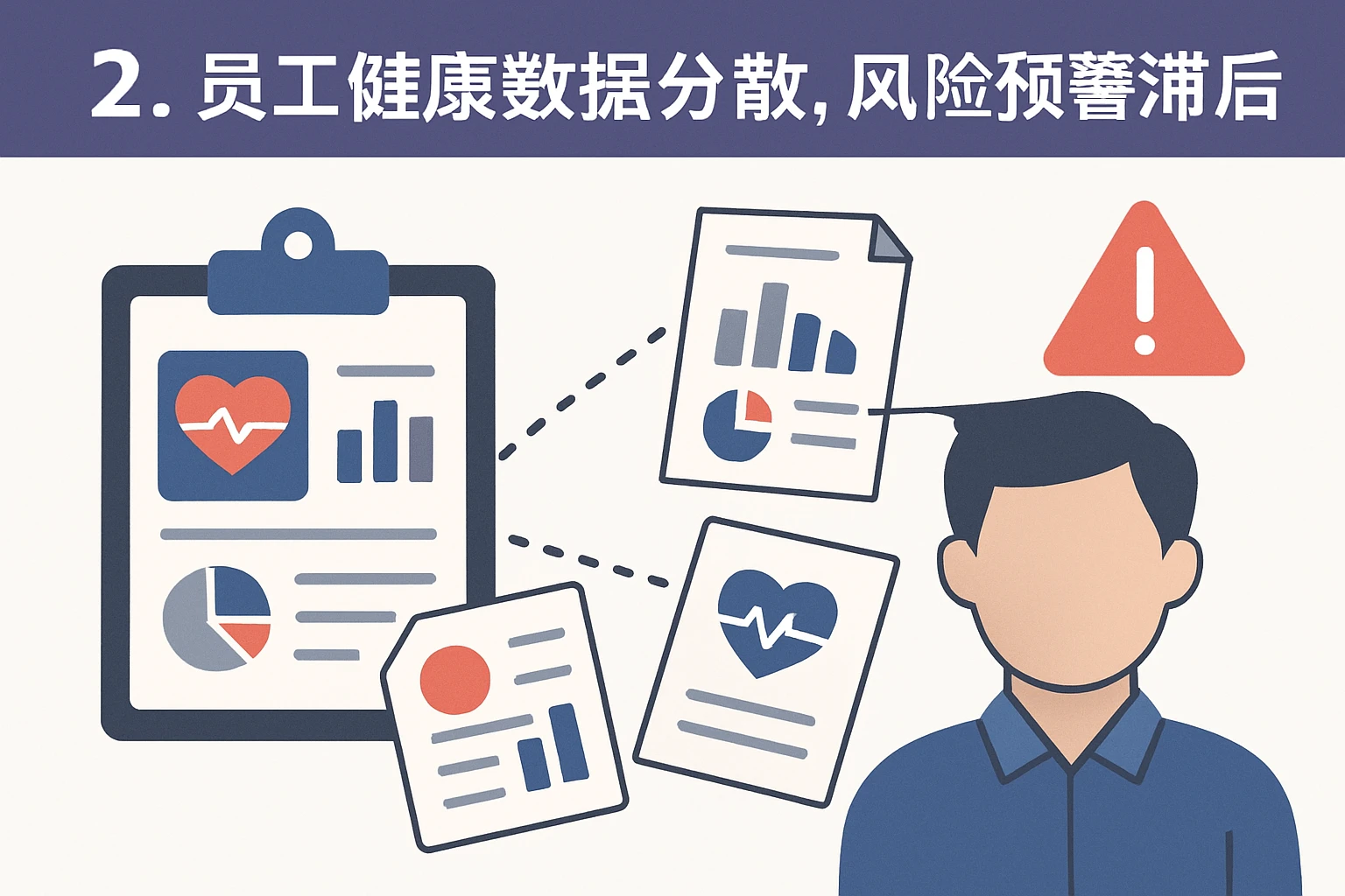 2. 员工健康数据分散，风险预警滞后