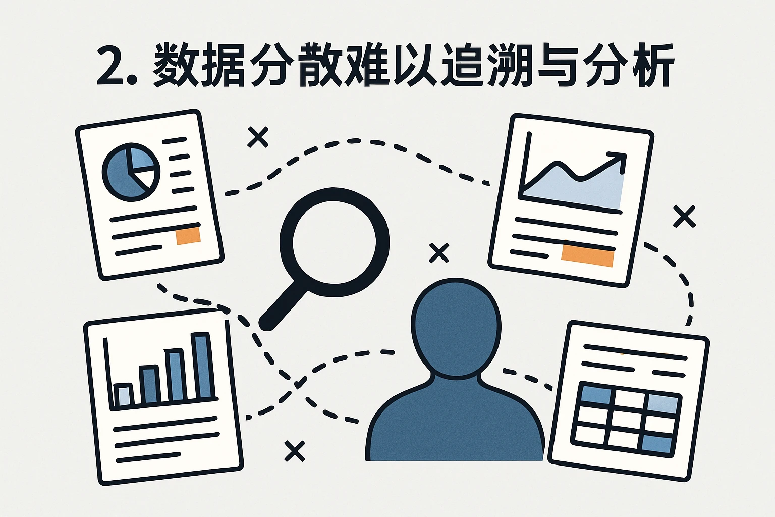 2. 数据分散难以追溯与分析