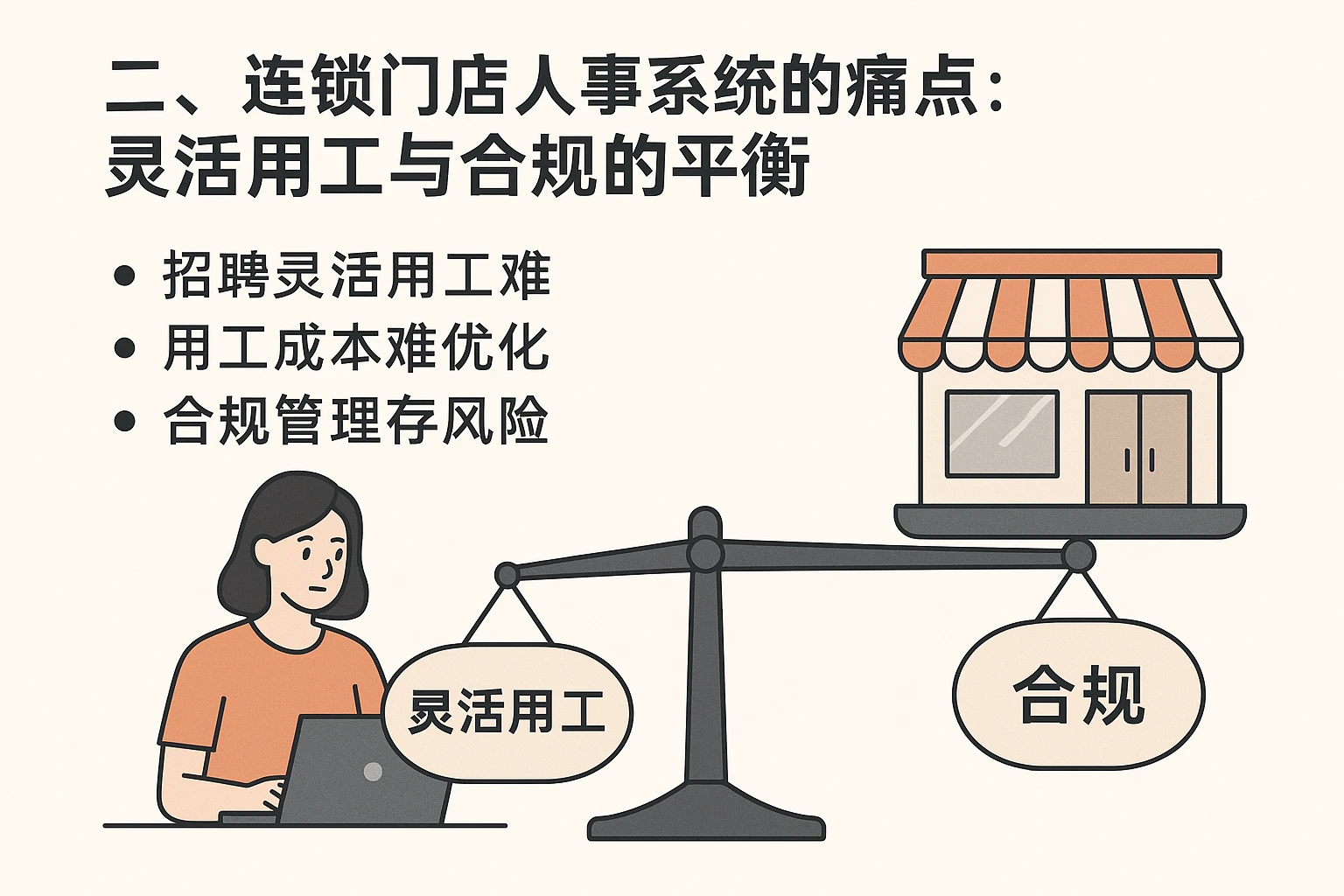 二、连锁门店人事系统的痛点：灵活用工与合规的平衡