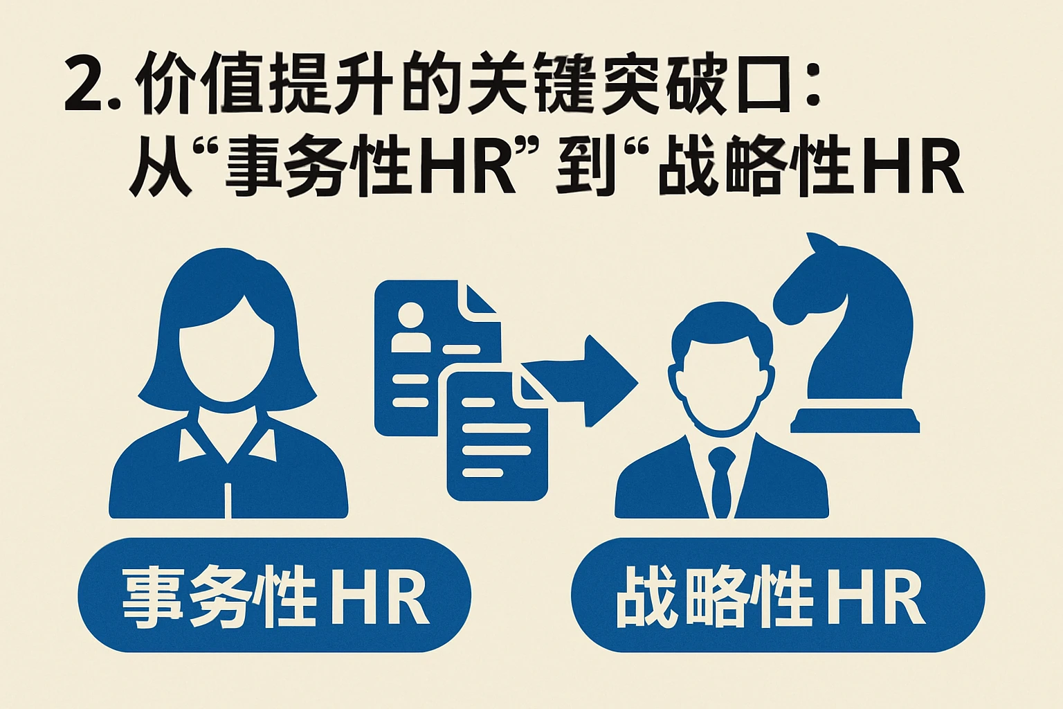 2. 价值提升的关键突破口：从“事务性HR”到“战略性HR”