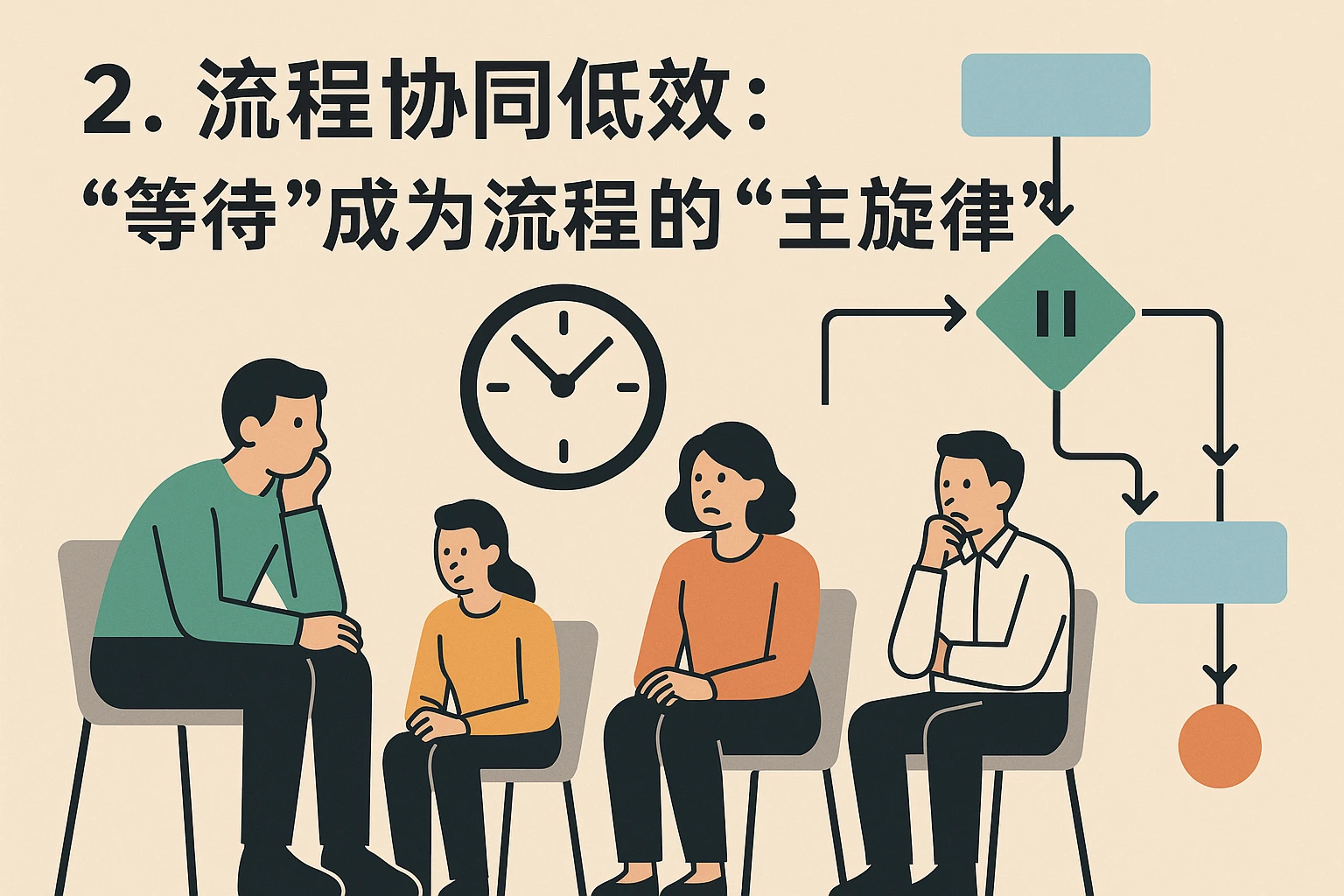 2. 流程协同低效：“等待”成为流程的“主旋律”