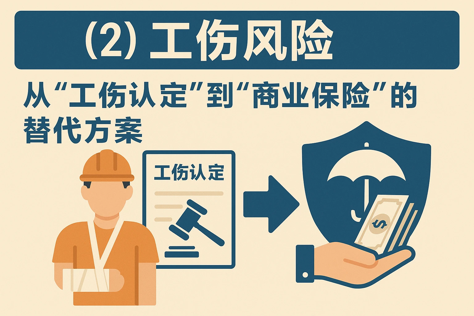 （2）工伤风险：从“工伤认定”到“商业保险”的替代方案
