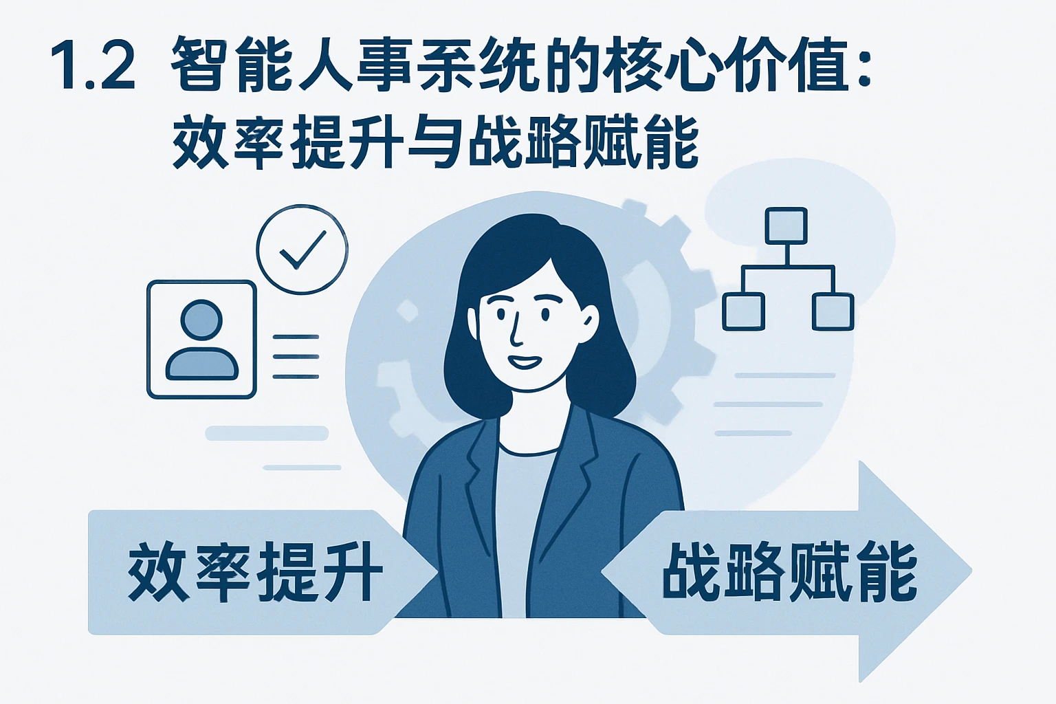 1.2 智能人事系统的核心价值：效率提升与战略赋能