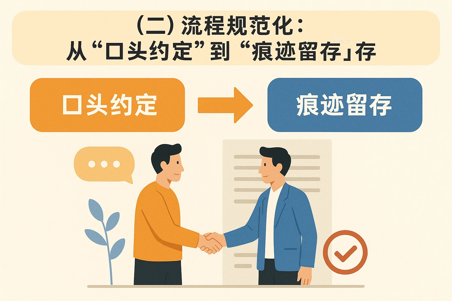 （二）流程规范化：从“口头约定”到“痕迹留存”