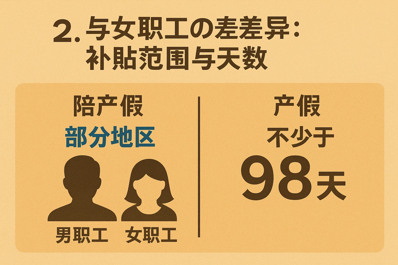 2. 与女职工的差异：补贴范围与天数