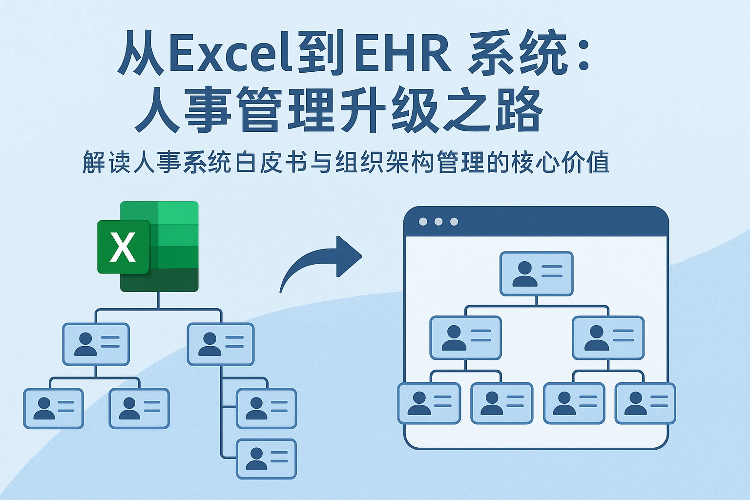 从Excel到EHR系统：人事管理升级之路——解读人事系统白皮书与组织架构管理的核心价值