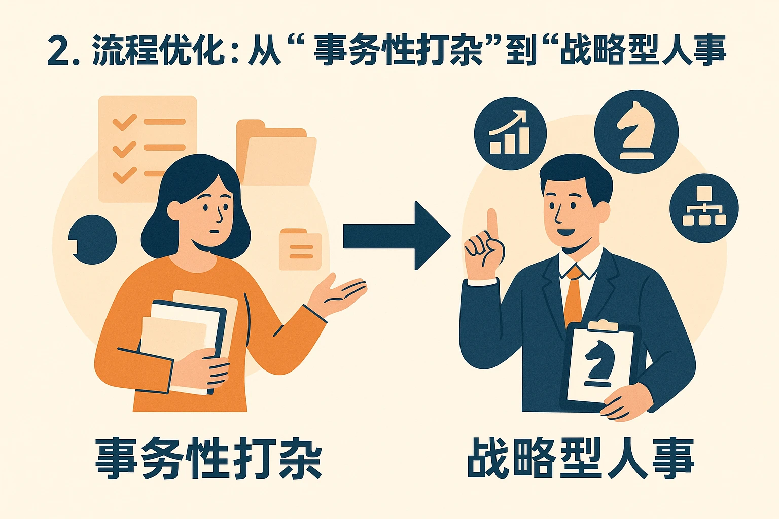 2. 流程优化：从“事务性打杂”到“战略型人事”的转型