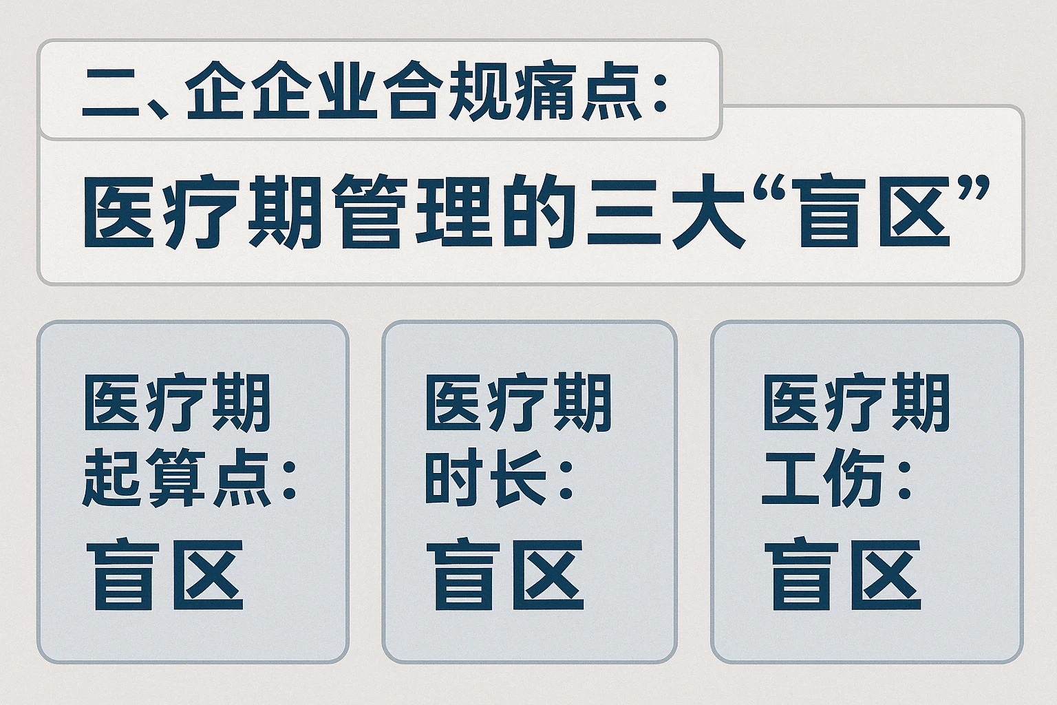 二、企业合规痛点：医疗期管理的三大“盲区”