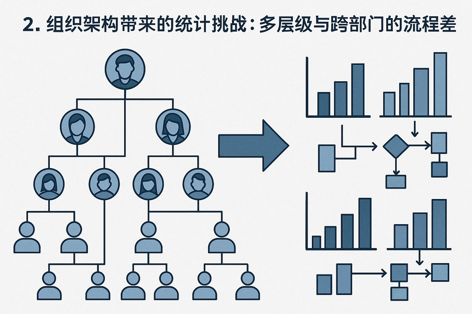 2. 组织架构带来的统计挑战：多层级与跨部门的流程差异