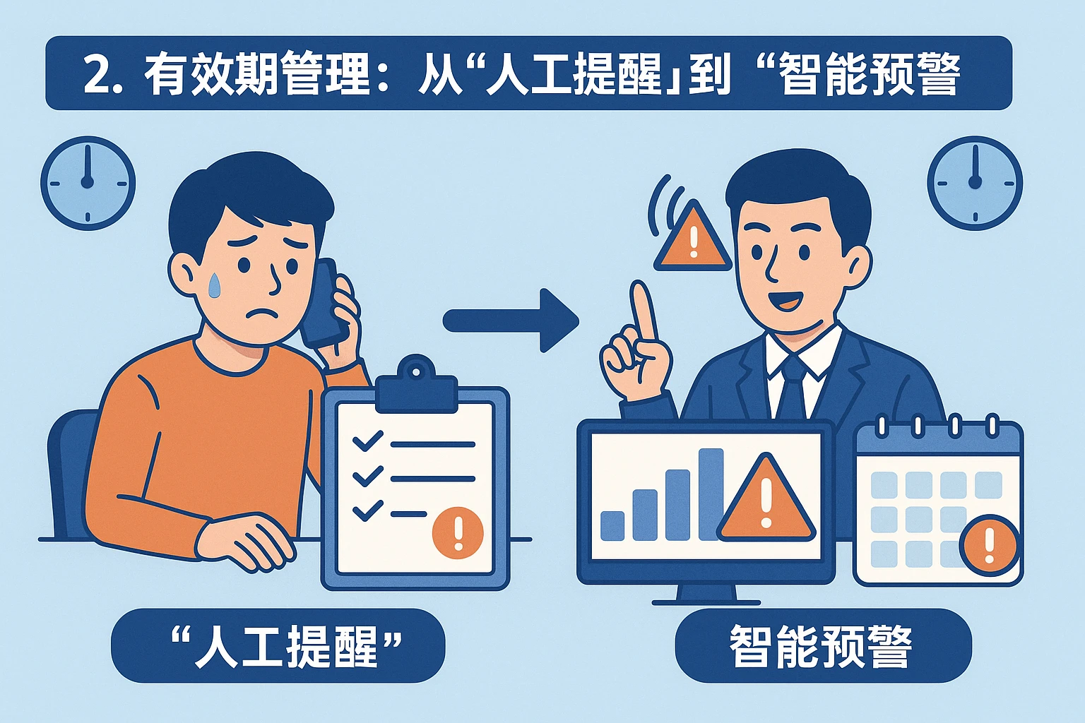 2. 有效期管理：从“人工提醒”到“智能预警”