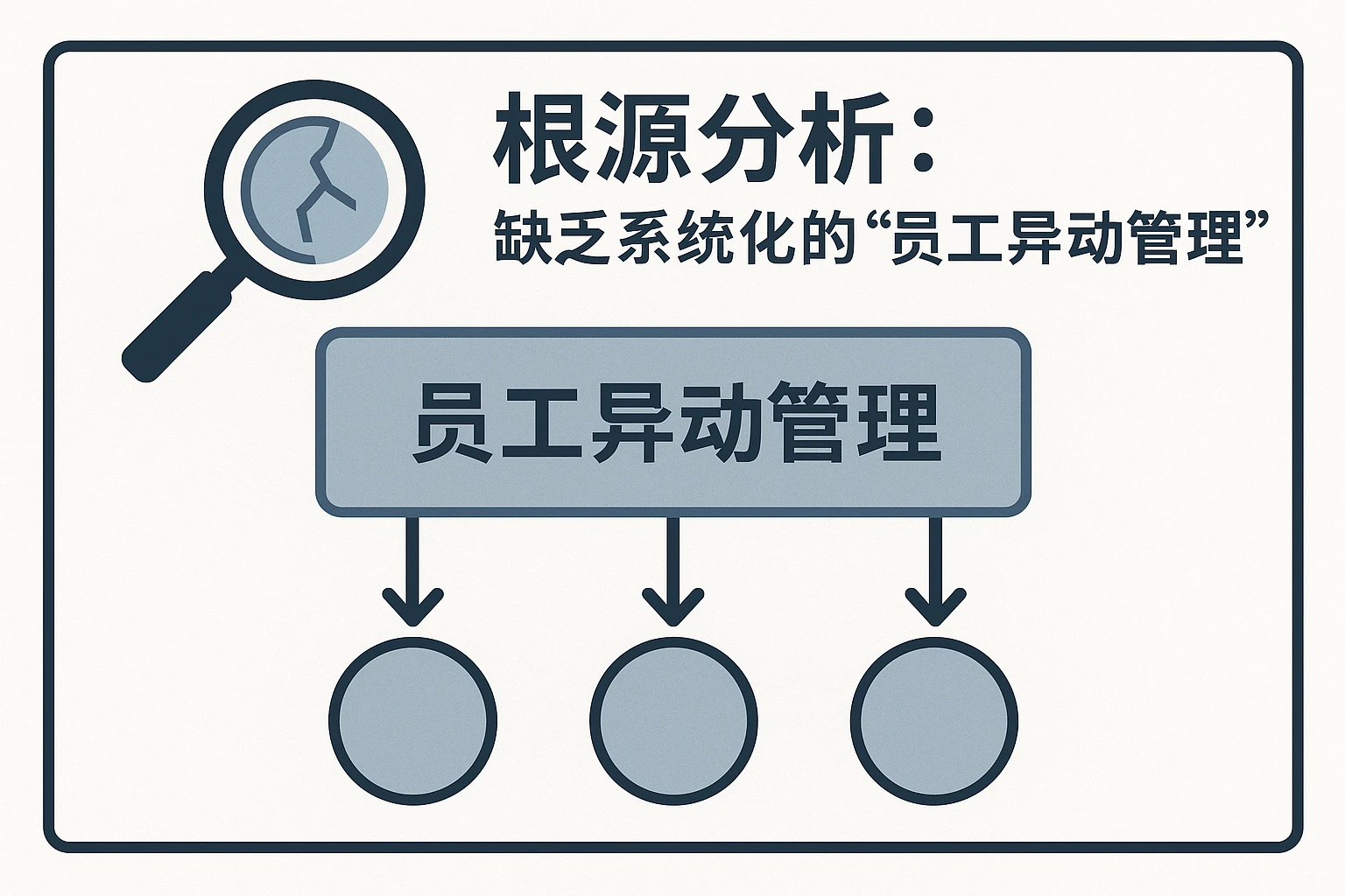 根源分析：缺乏系统化的“员工异动管理”