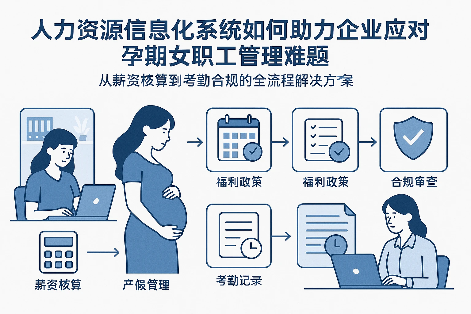 人力资源信息化系统如何助力企业应对孕期女职工管理难题——从薪资核算到考勤合规的全流程解决方案