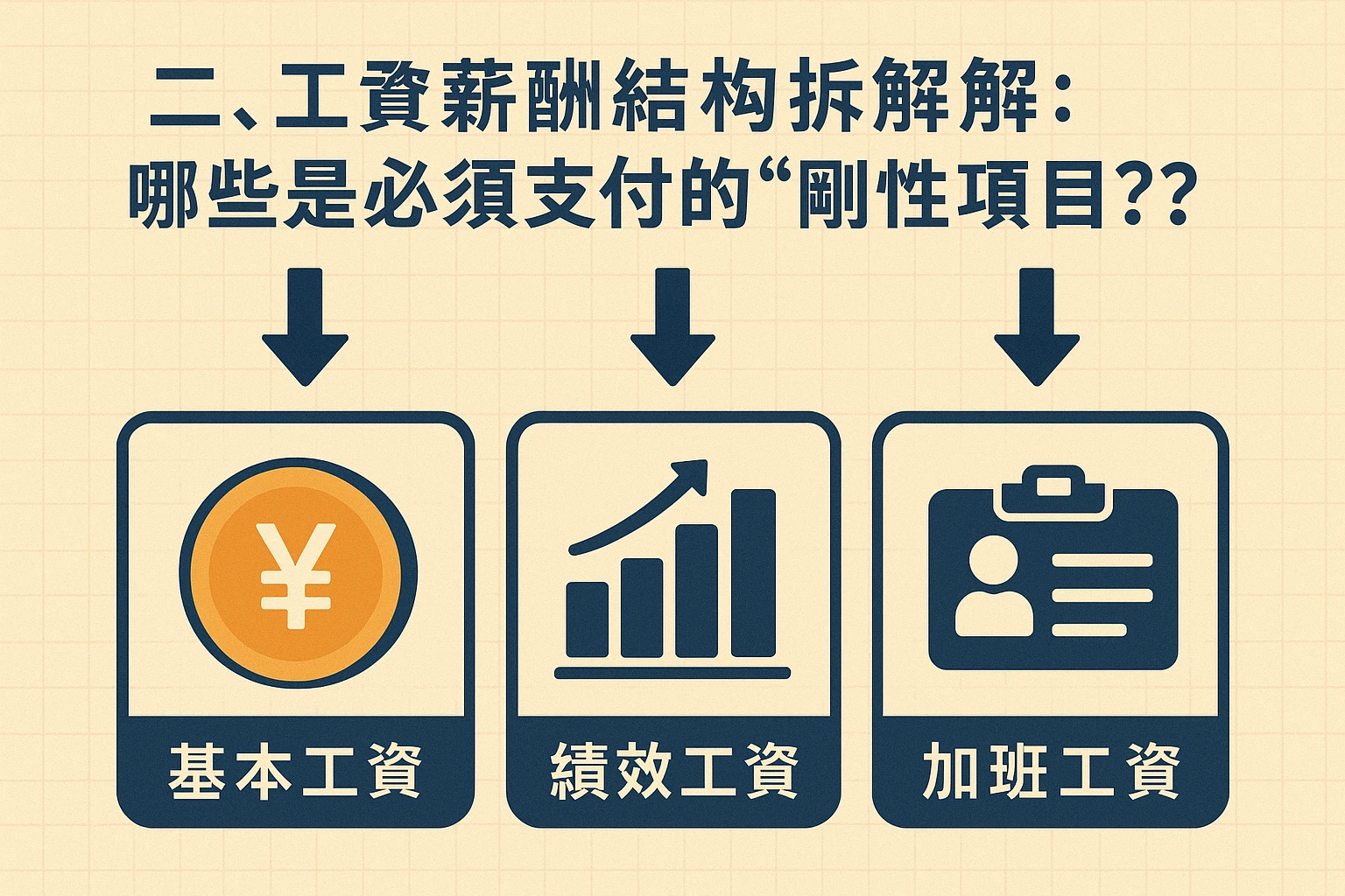 二、工资薪酬结构拆解：哪些是必须支付的“刚性项目”？