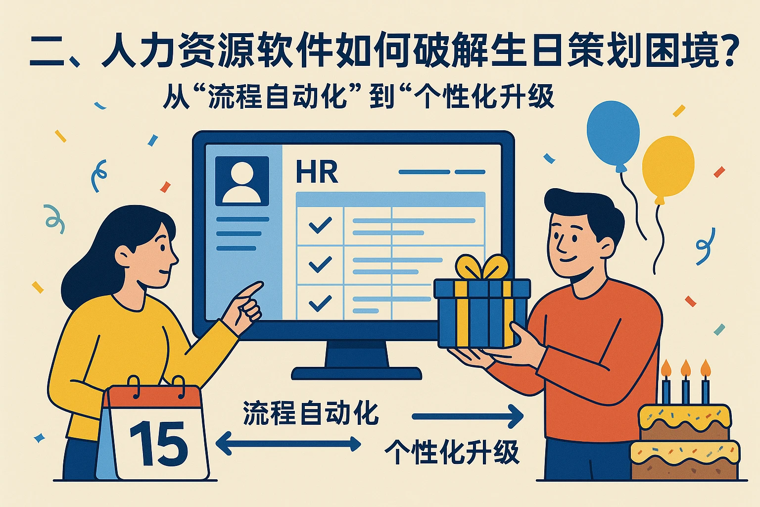 二、人力资源软件如何破解生日策划困境？从“流程自动化”到“个性化升级”
