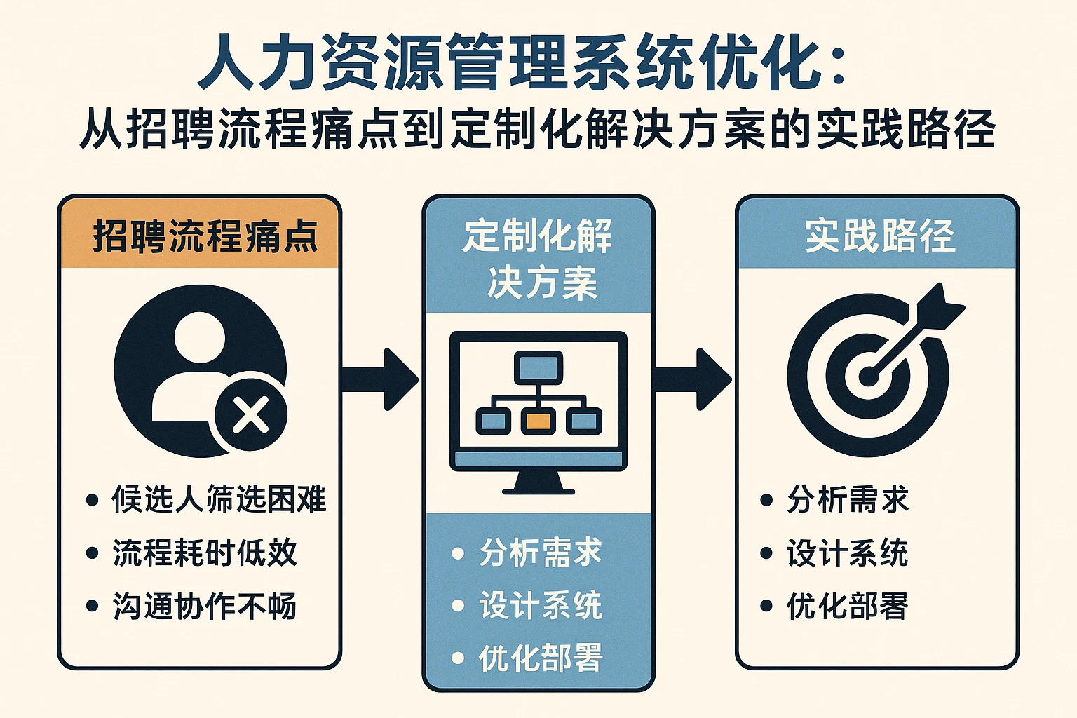人力资源管理系统优化：从招聘流程痛点到定制化解决方案的实践路径