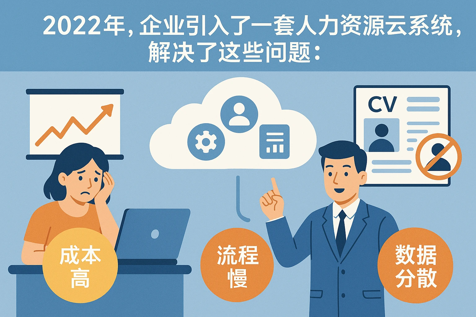 2022年，企业引入了一套人力资源云系统，解决了这些问题：