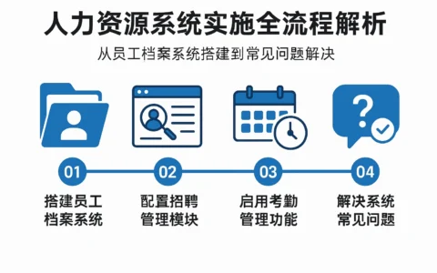 人力资源系统实施全流程解析：从员工档案系统搭建到常见问题解决