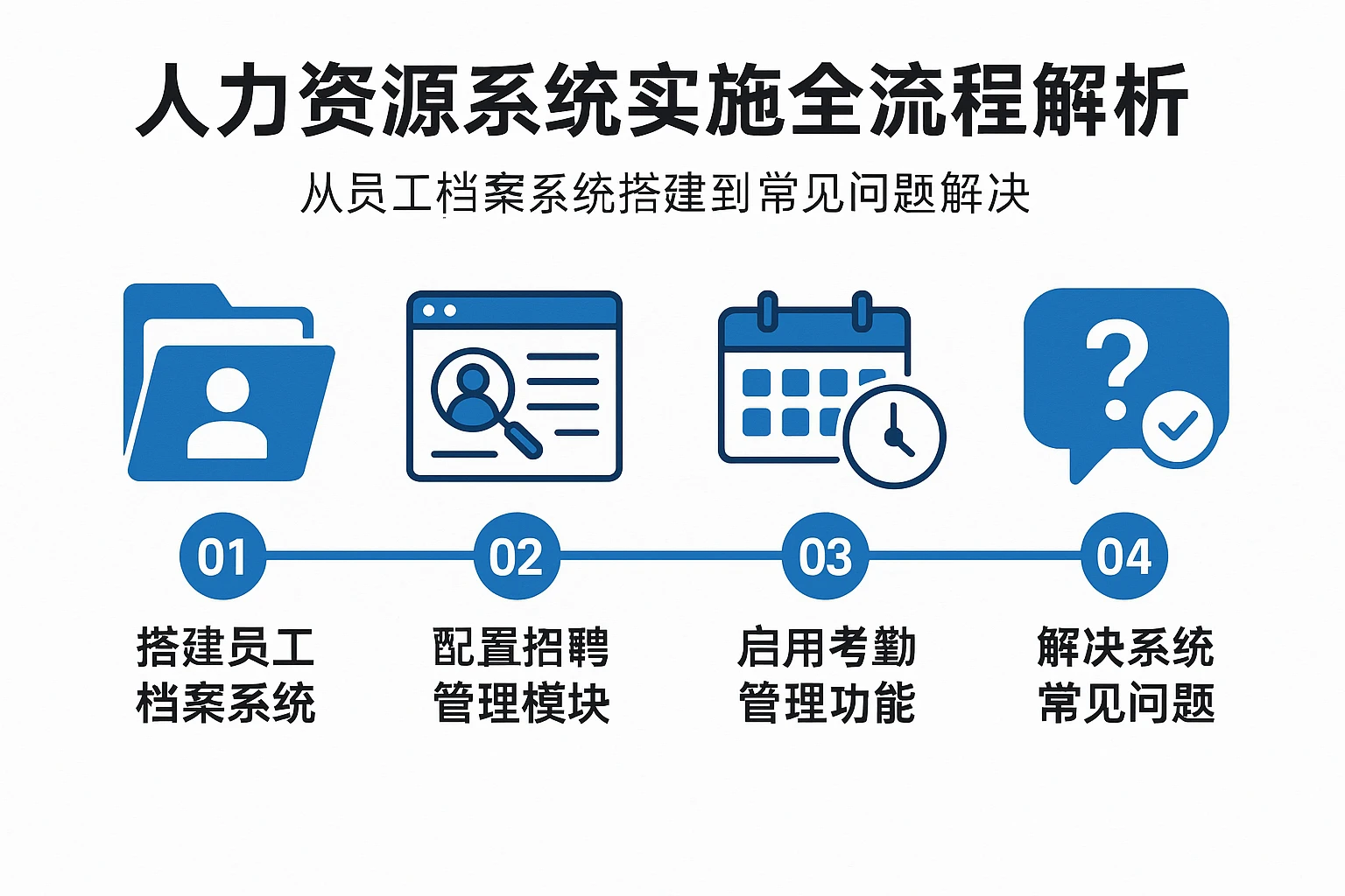 人力资源系统实施全流程解析：从员工档案系统搭建到常见问题解决