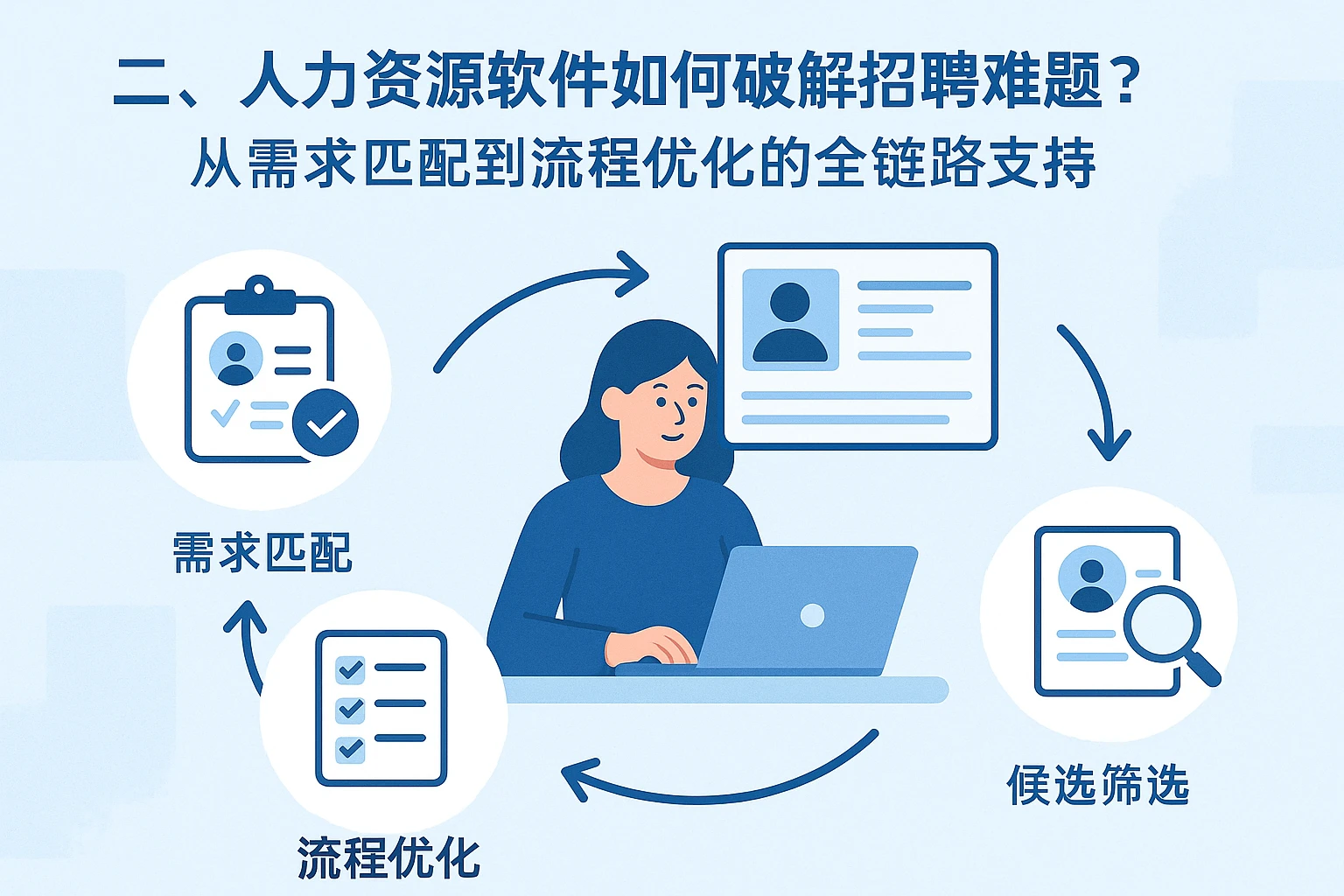 二、人力资源软件如何破解招聘难题？从需求匹配到流程优化的全链路支持