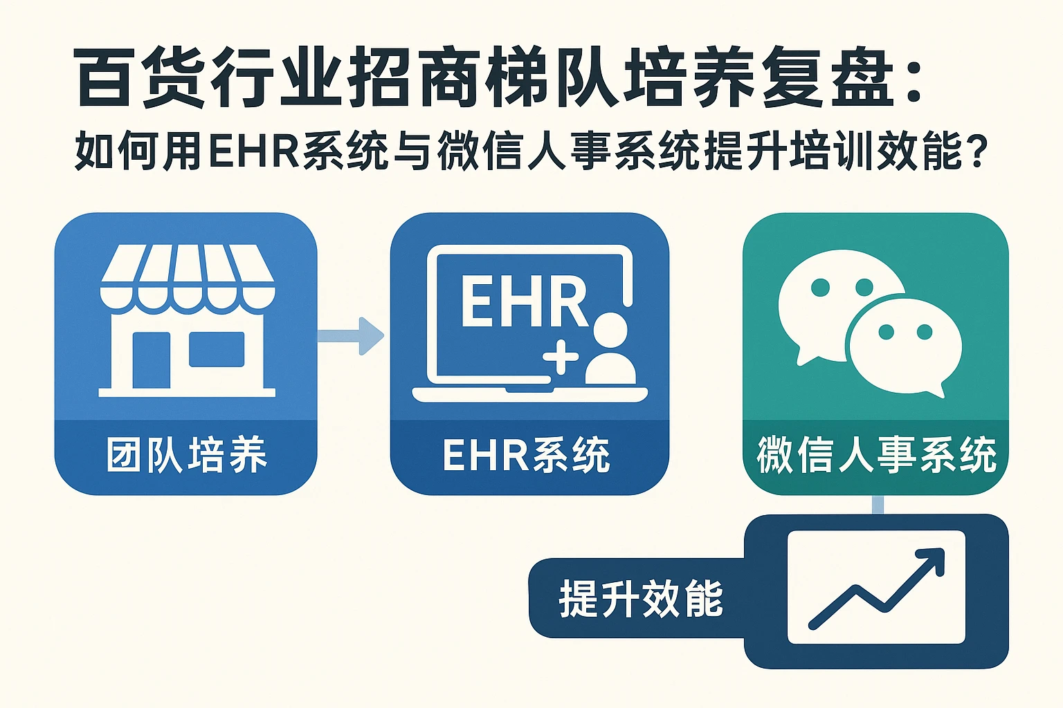 百货行业招商梯队培养复盘：如何用EHR系统与微信人事系统提升培训效能？