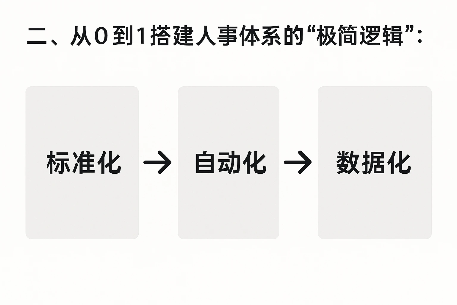 二、从0到1搭建人事体系的“极简逻辑”：先标准化，再自动化，最后数据化