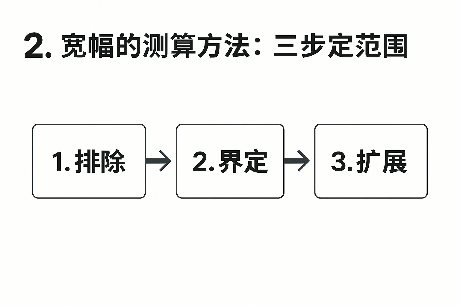 2. 宽幅的测算方法：三步定范围