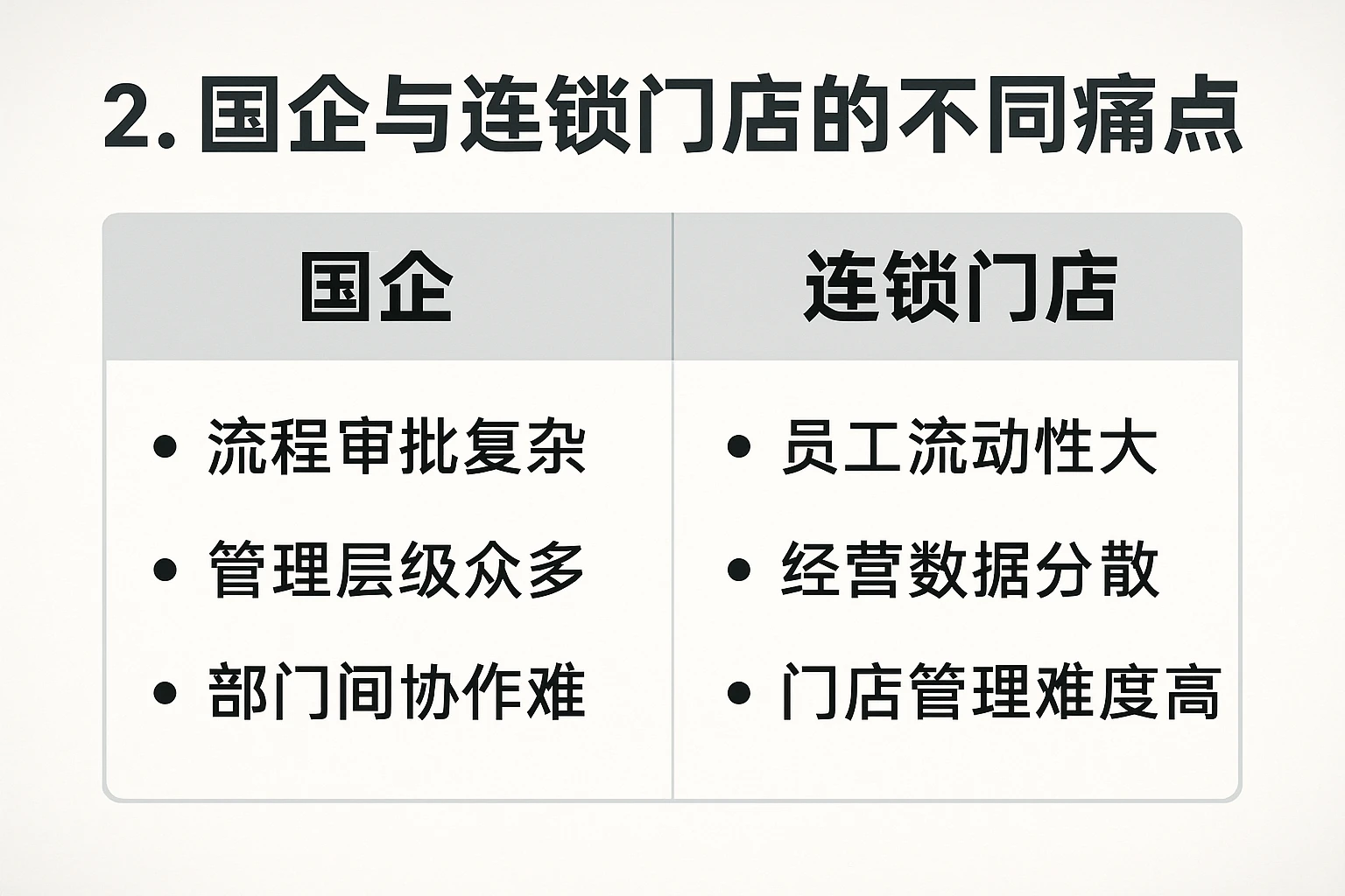 2. 国企与连锁门店的不同痛点