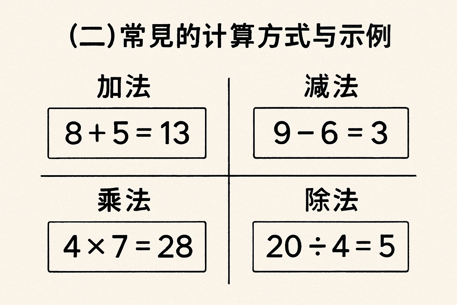 （二）常见的计算方式与示例
