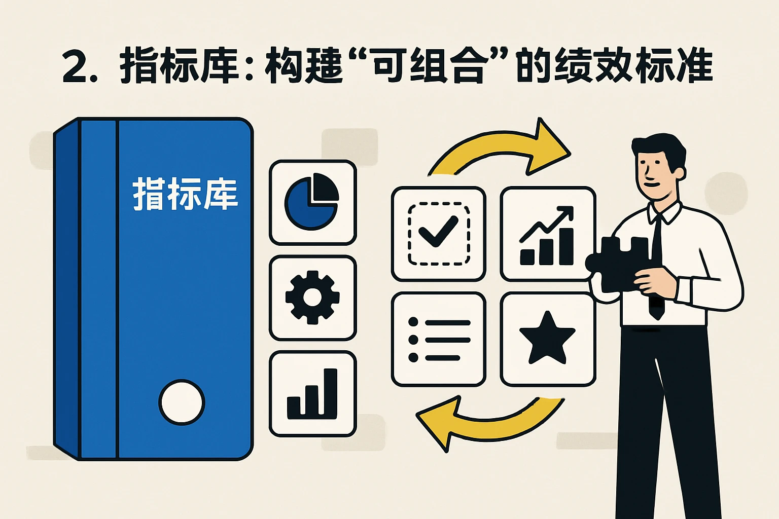 2. 指标库：构建“可组合”的绩效标准
