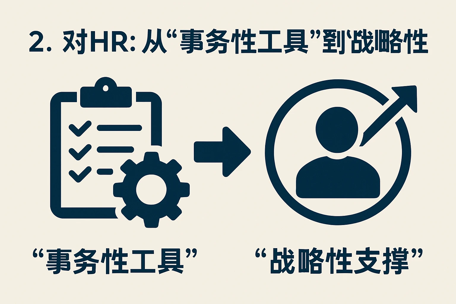 2. 对HR：从“事务性工具”到“战略性支撑”