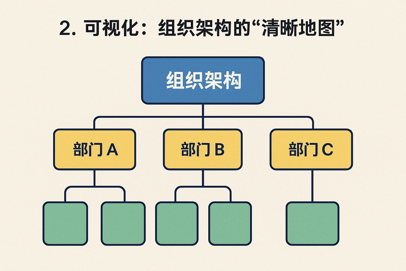2. 可视化：组织架构的“清晰地图”