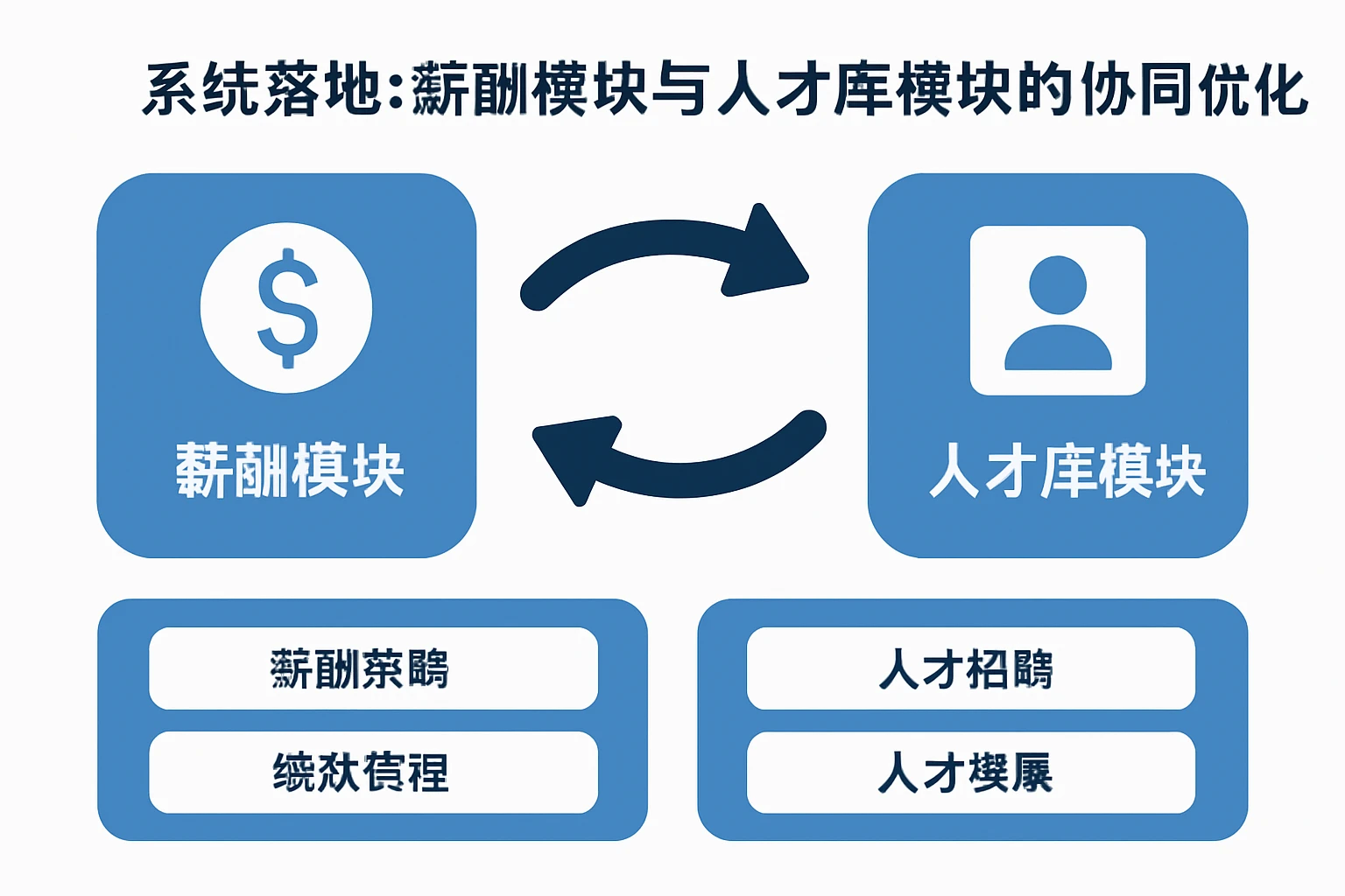 2. 系统落地：薪酬模块与人才库模块的协同优化