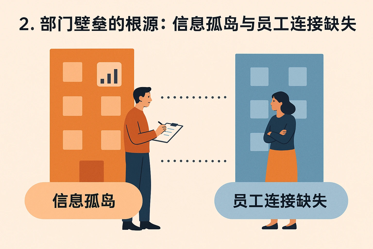 2. 部门壁垒的根源：信息孤岛与员工连接缺失