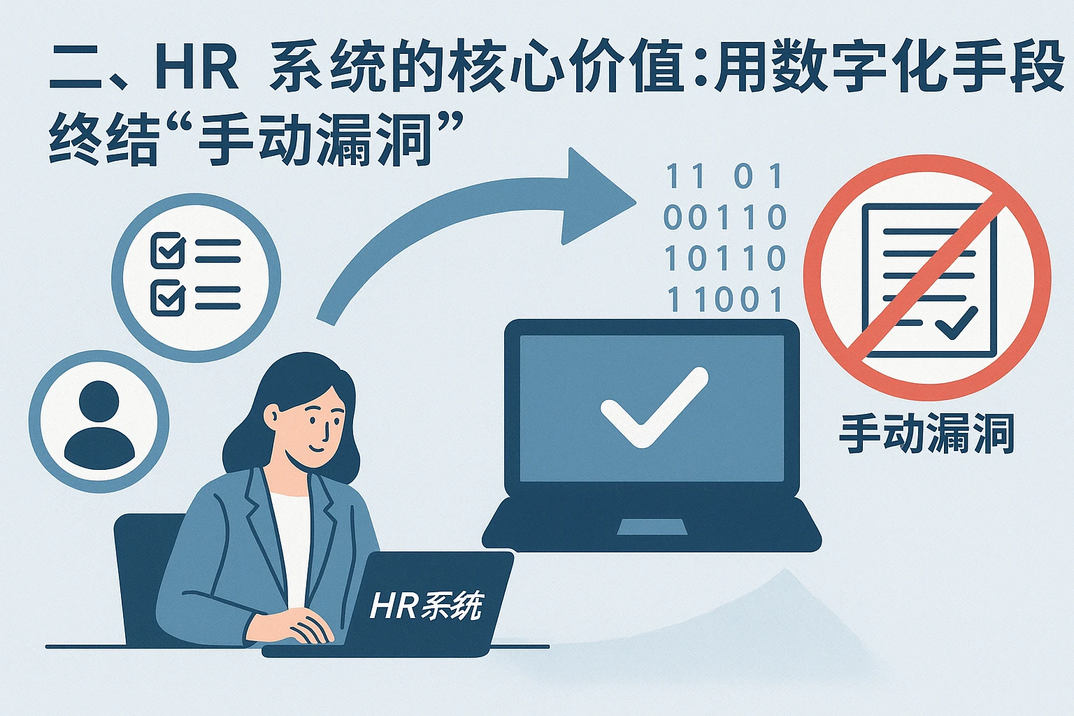 二、HR系统的核心价值：用数字化手段终结“手动漏洞”