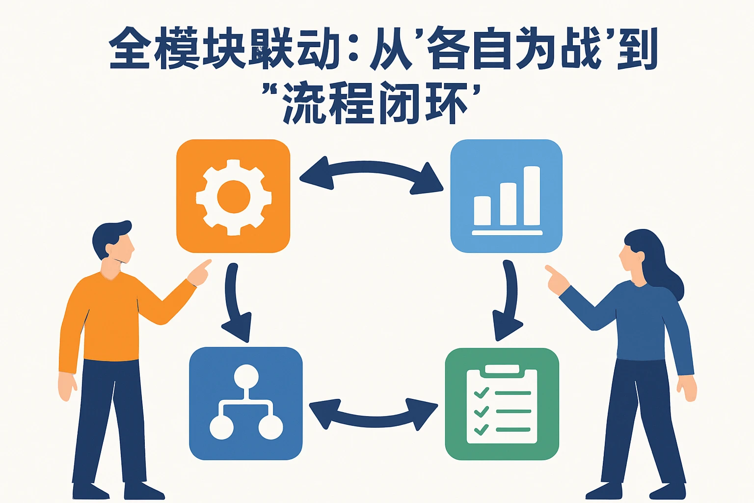 1. 全模块联动：从“各自为战”到“流程闭环”