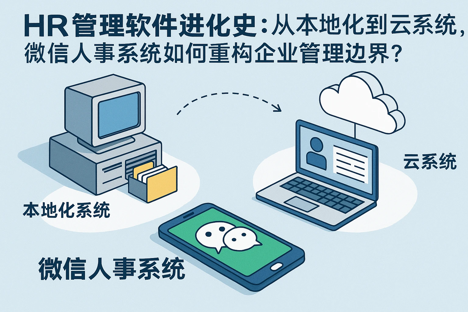 HR管理软件进化史：从本地化到云系统，微信人事系统如何重构企业管理边界？