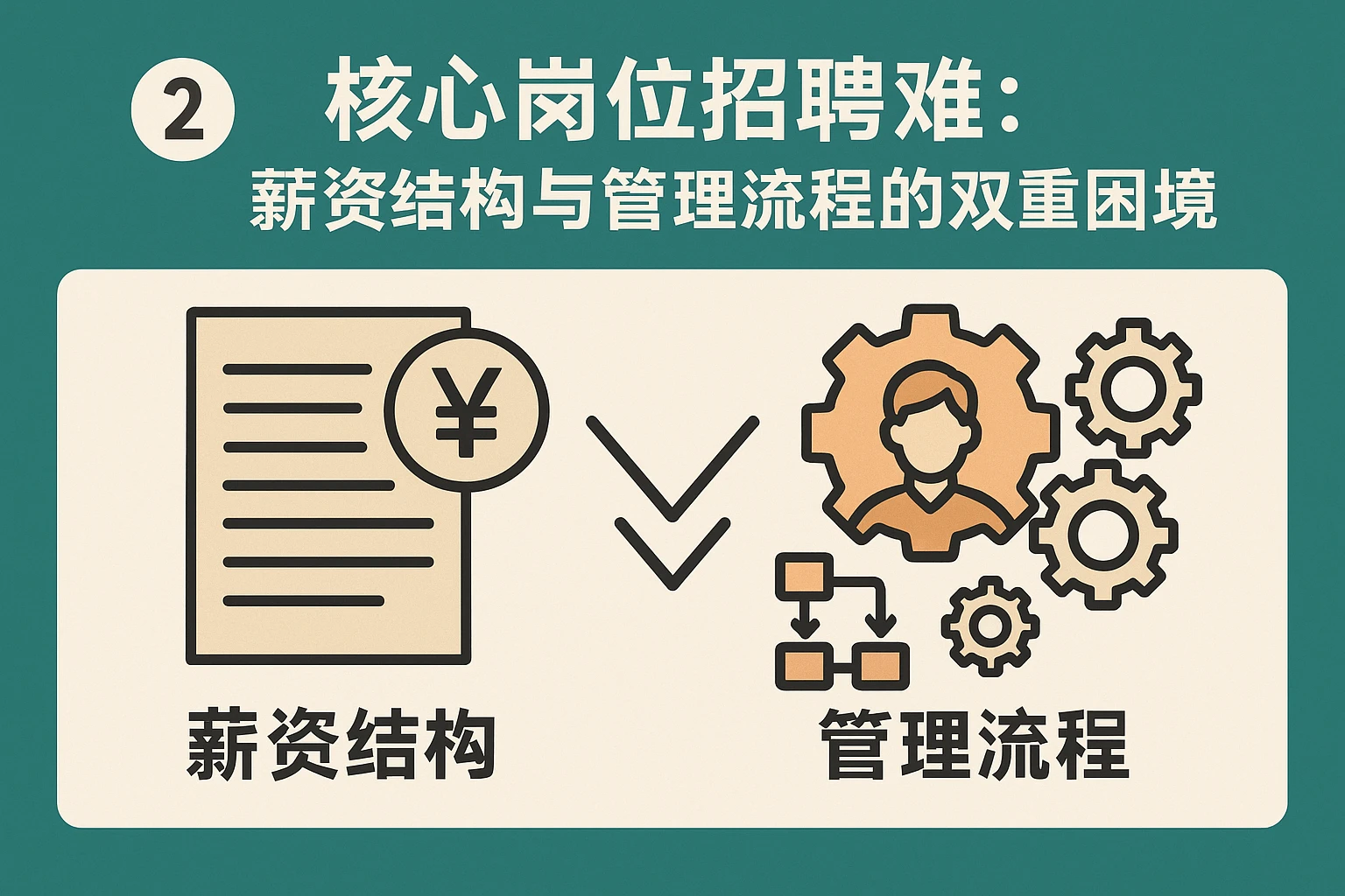2. 核心岗位招聘难：薪资结构与管理流程的双重困境